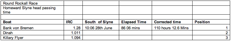 Slyne Head return position report